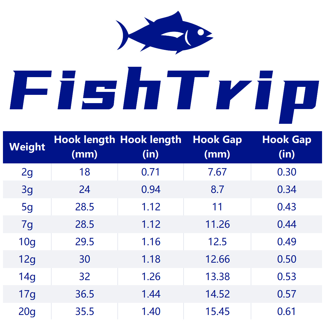 FishTrip 1 ~ 10 pièces Ned têt - Fishing Hook Weedless avis et prix