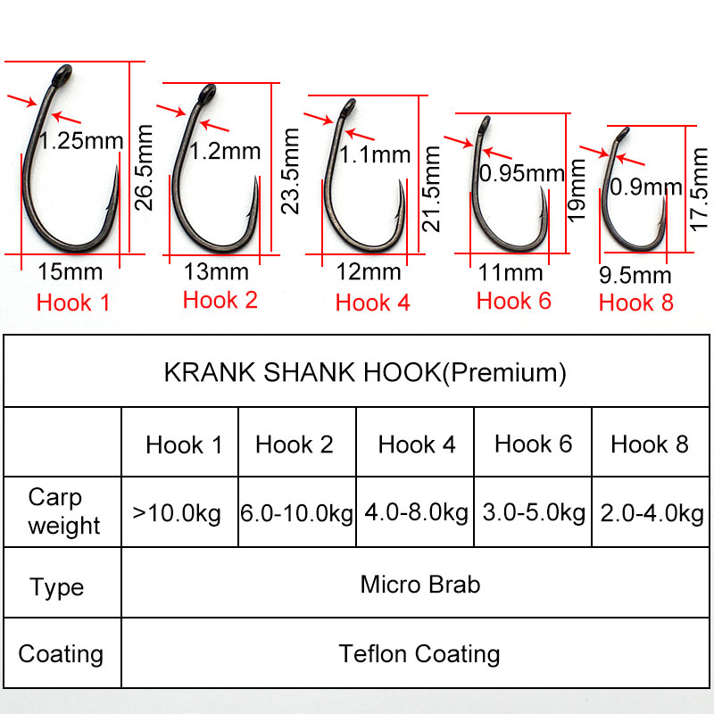 20 pièces/lot pêche à la carpe - Fishing Hook Assortment avis et prix