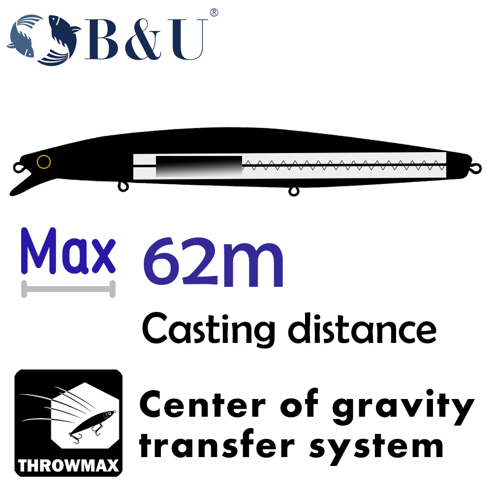 B & U 163mm/33.5g leurre méné  - Fishing Hook Treble avis et prix