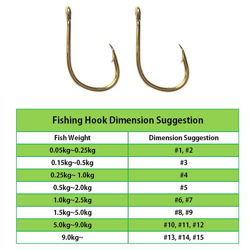 200 pièces hameçons de pêche e - Fishing Hook Circle avis et prix